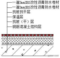 别墅屋面防水